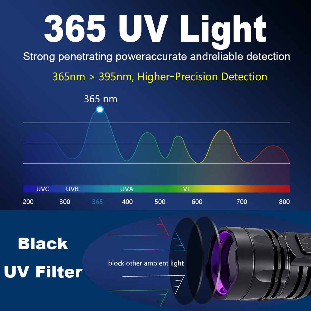 365nm Mini UV Led Flashlight B - огляд і ціна Uv Led Lamp Nail